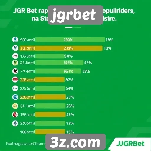 Estatísticas de popularidade do JGRBet entre apostadores